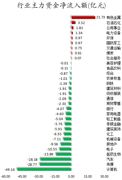 行业主力资金净流入额.png